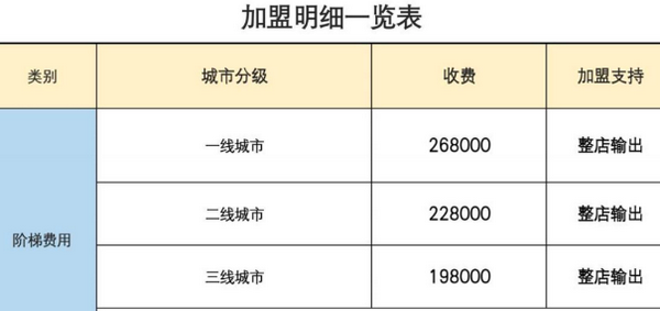 鍎跨鍓ф湰鏉€鍏磋捣锛佷綆闂ㄦ楂樻敹鍏ワ紵锛佹暀鍩逛汉杞瀷鏂拌禌閬擄細鎶曡祫澶氬姞鑰冭檻锛乢4