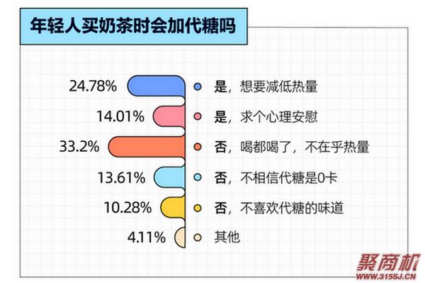 为什么奶茶深受年轻人喜欢?越年轻、越上瘾!也很难被“新品营销”打动!_11